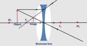 DAV Class 8 Dispersion and Refraction of Light solutions